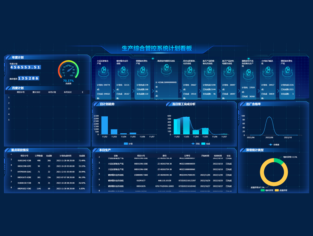 制造执行系统MES