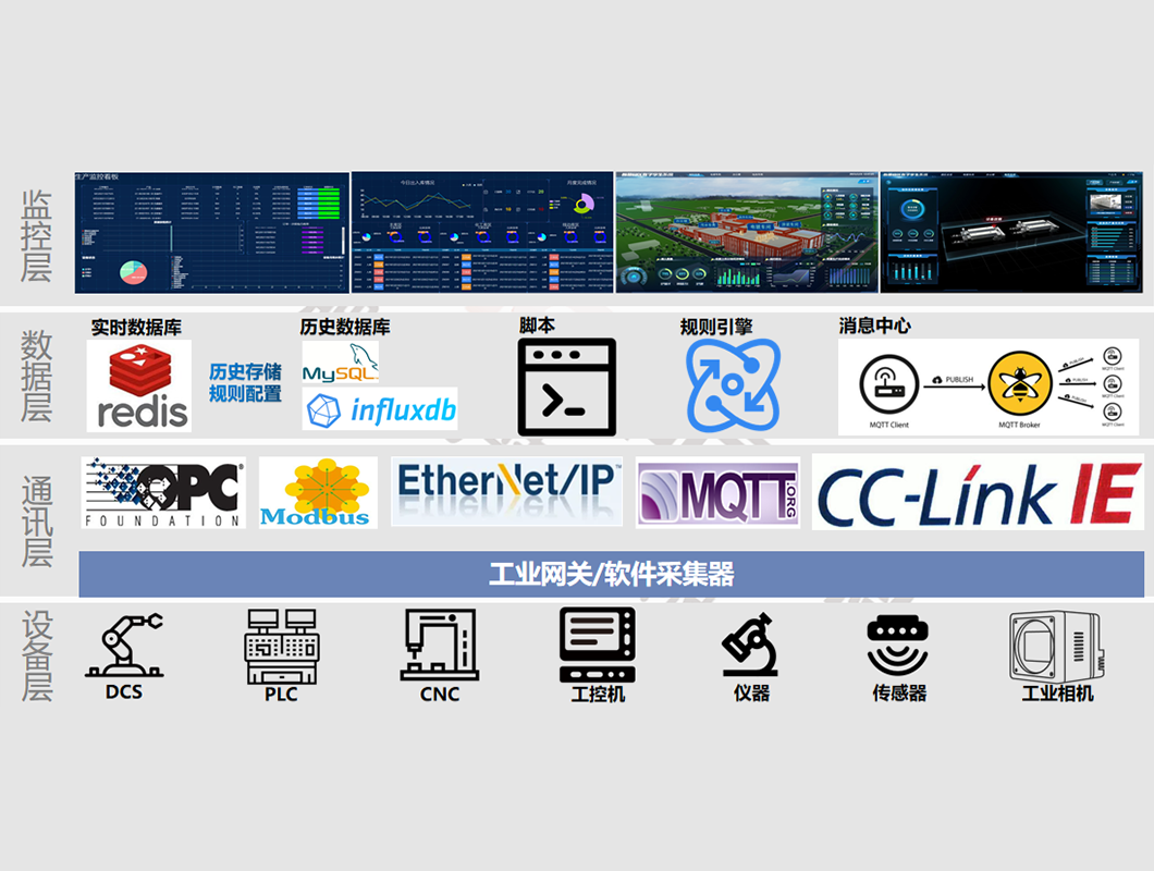 数据采集系统SCADA