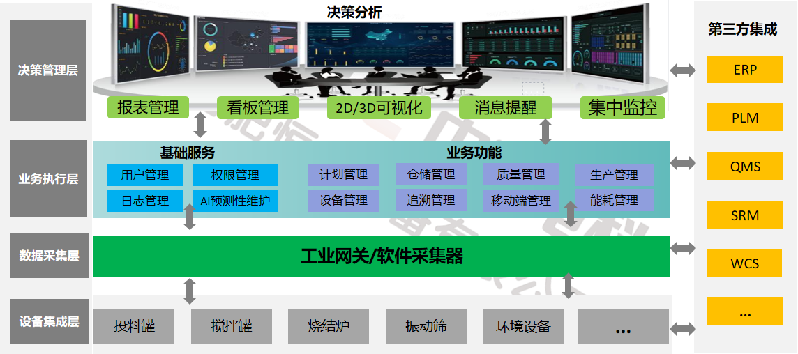 新能源材料数字化工厂