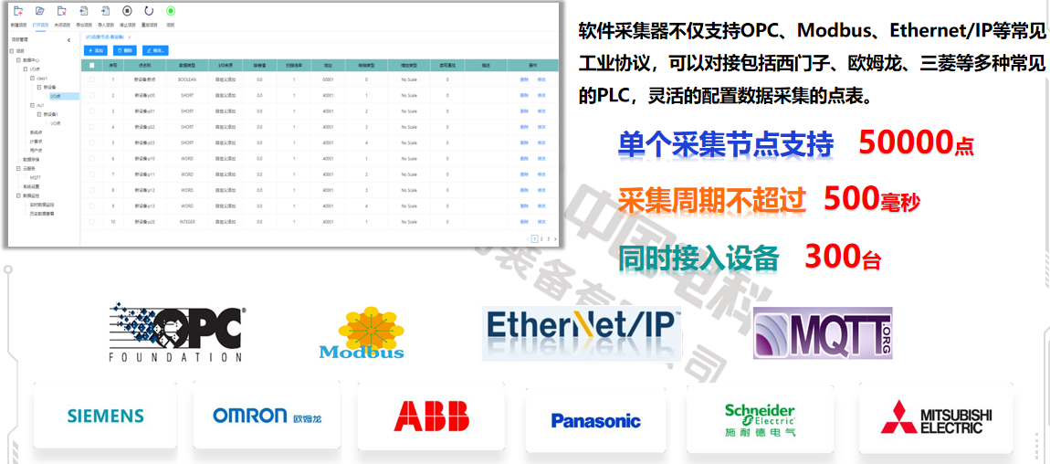 SCADA(数据采集系统)
