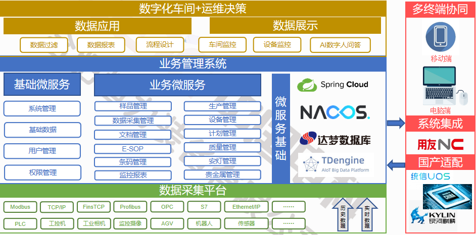MES(制造执行系统)1