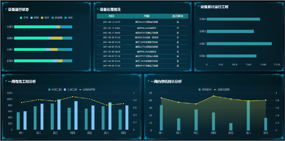 MES(制造执行系统)3