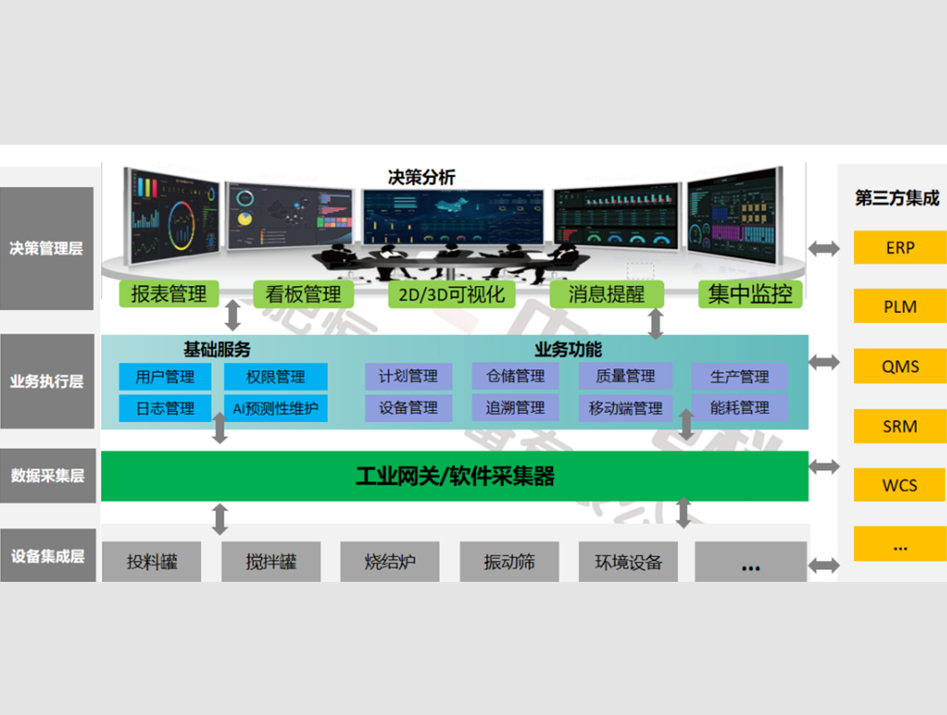 新能源材料数字化工厂