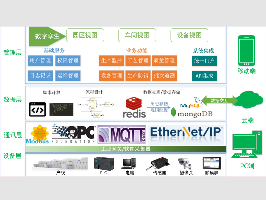 电子智能化工厂