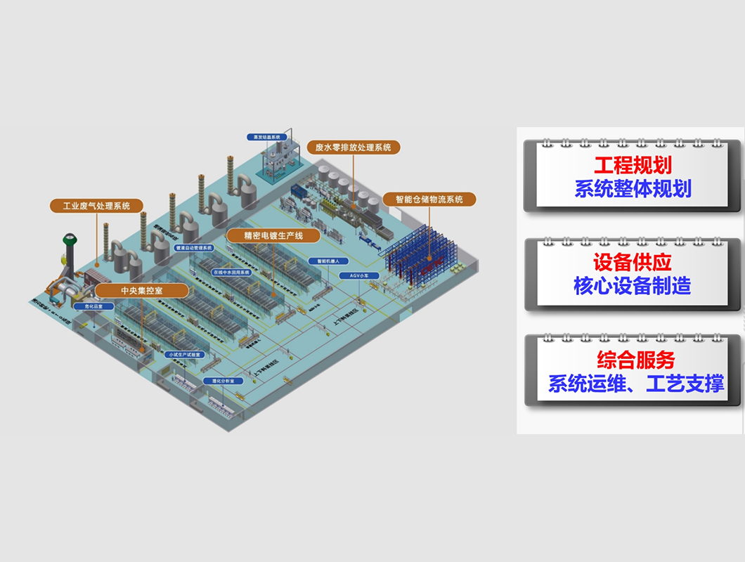 表面处理数智化工厂2